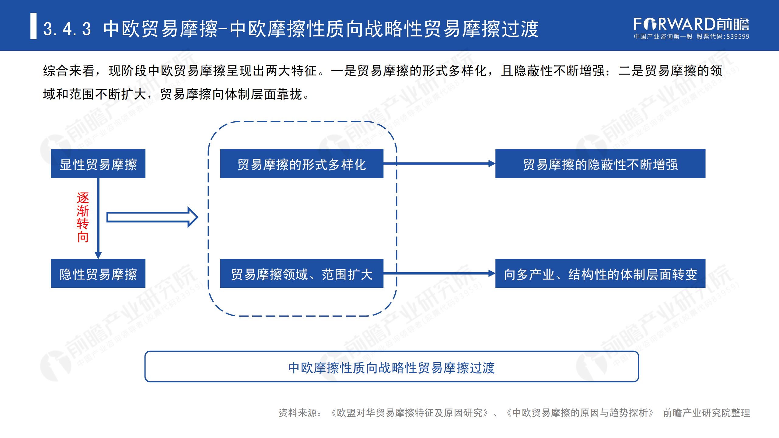 2020年中國貿(mào)易摩擦全景回顧-前瞻-2021-64頁_51.png